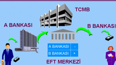 EFT (Elektronik Fon Transferi) Nedir? Nasıl Yapılır?